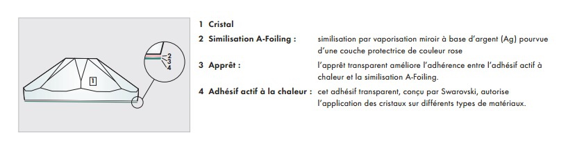 composition-strass-hotfix