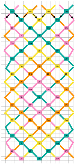 DIY bracelet multirang brésilien, tresse et tissage miyuki : Etape 7