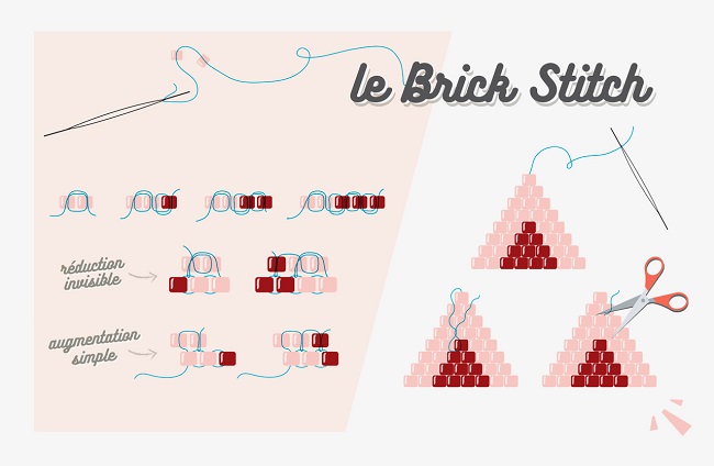Sautoir tissage triangle en brick stitch et plumes : Etape 2
