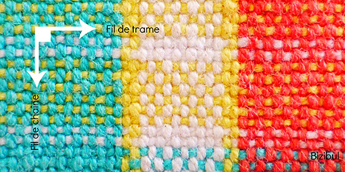 trouver le sens du fil