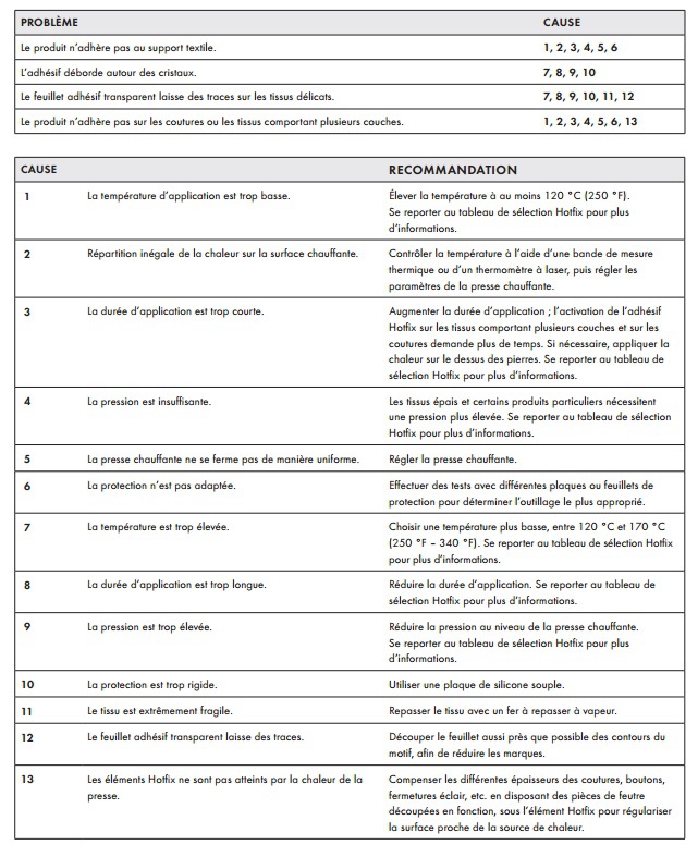 probl&egrave;mes des strass &agrave; coller