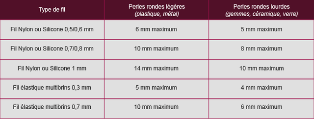 tableau_fils_elastiques_perles_640