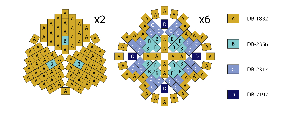 Schéma Comment faire du tissage Peyote Circulaire ? Schéma Comment faire du tissage Peyote Circulaire ?