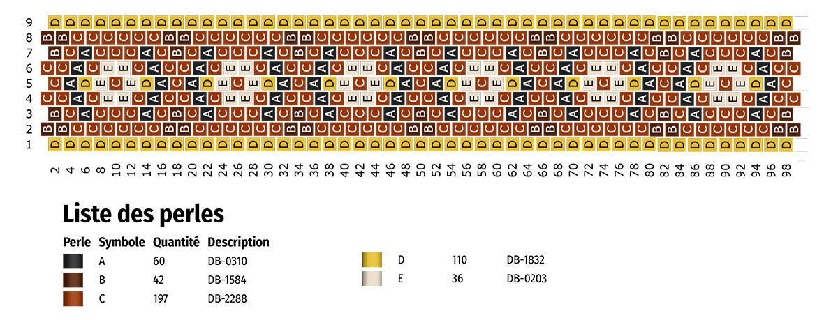 Schéma Comment commencer un tissage Peyote Impair avec un Quick Start Peyote ?