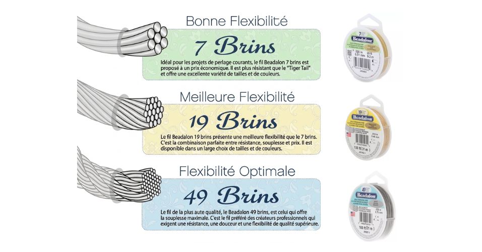 flexibilit&eacute; fil c&acirc;bl&eacute;