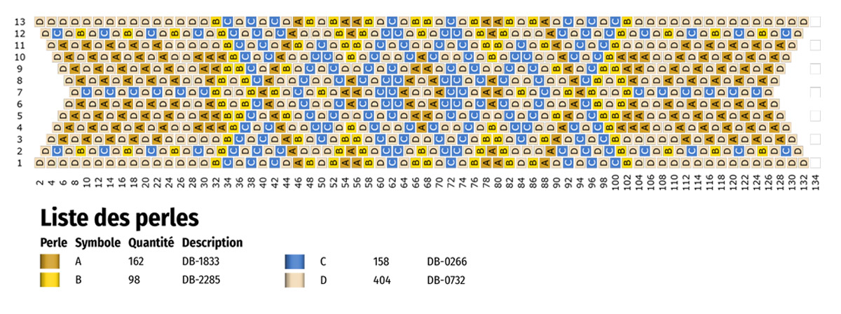 Schéma Bracelet Miyuki tissage Peyote Impair couleurs Estivales