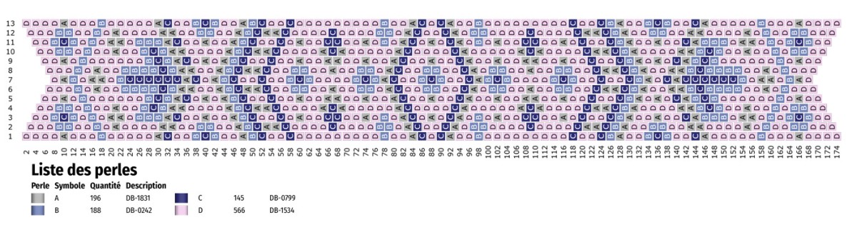 Schéma Bracelet Tissage Miyuki Peyote Impair Lilac