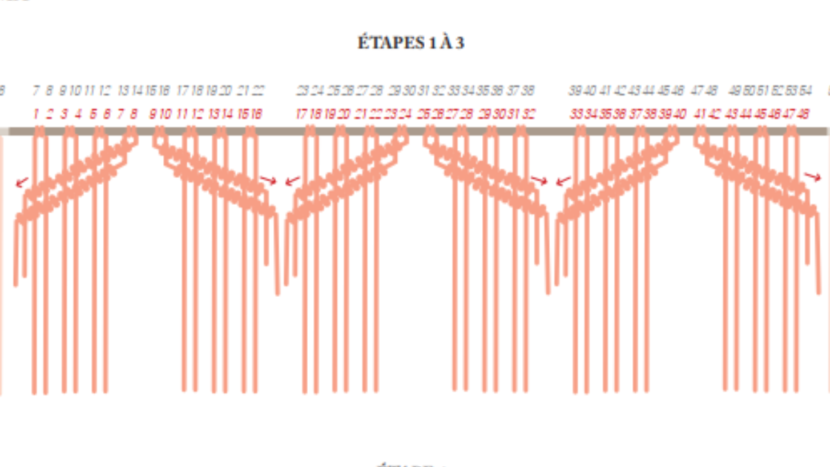 DIY Suspension murale tendance en nœuds macramé : Etape 1