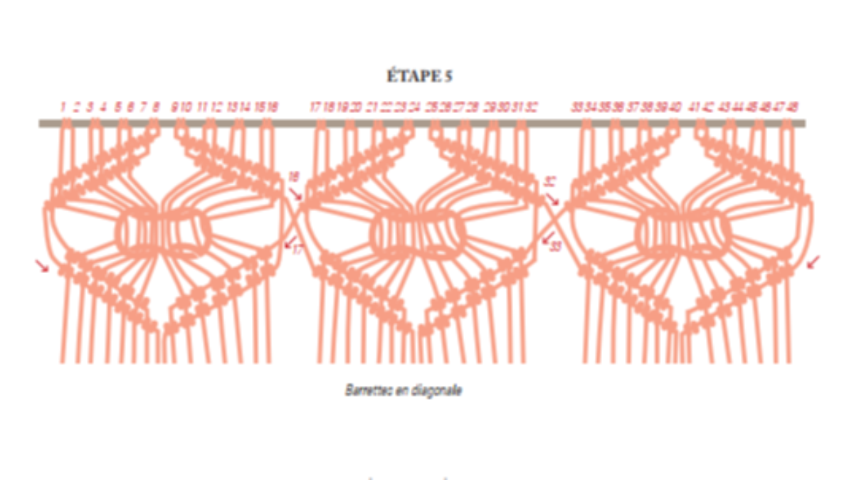 DIY Suspension murale tendance en nœuds macramé : Etape 3
