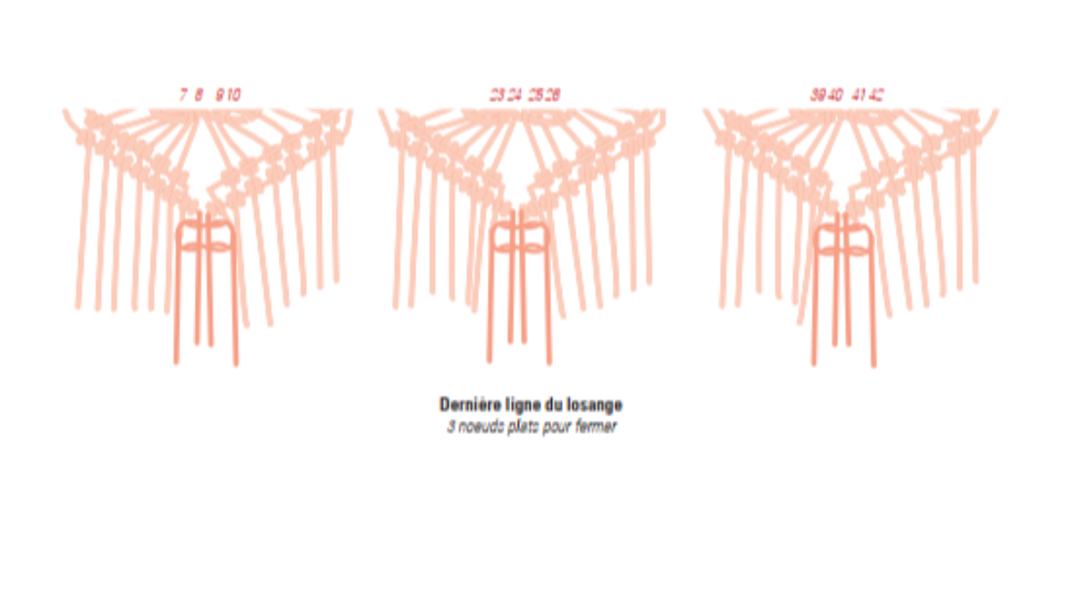 DIY Suspension murale tendance en nœuds macramé : Etape 5
