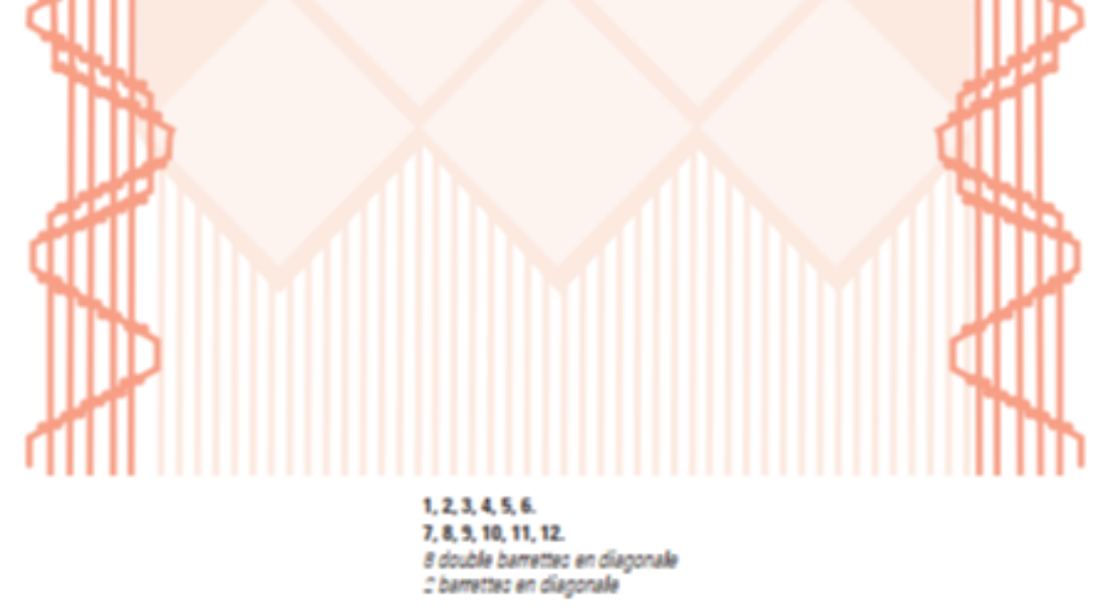 DIY Suspension murale tendance en nœuds macramé : Etape 7