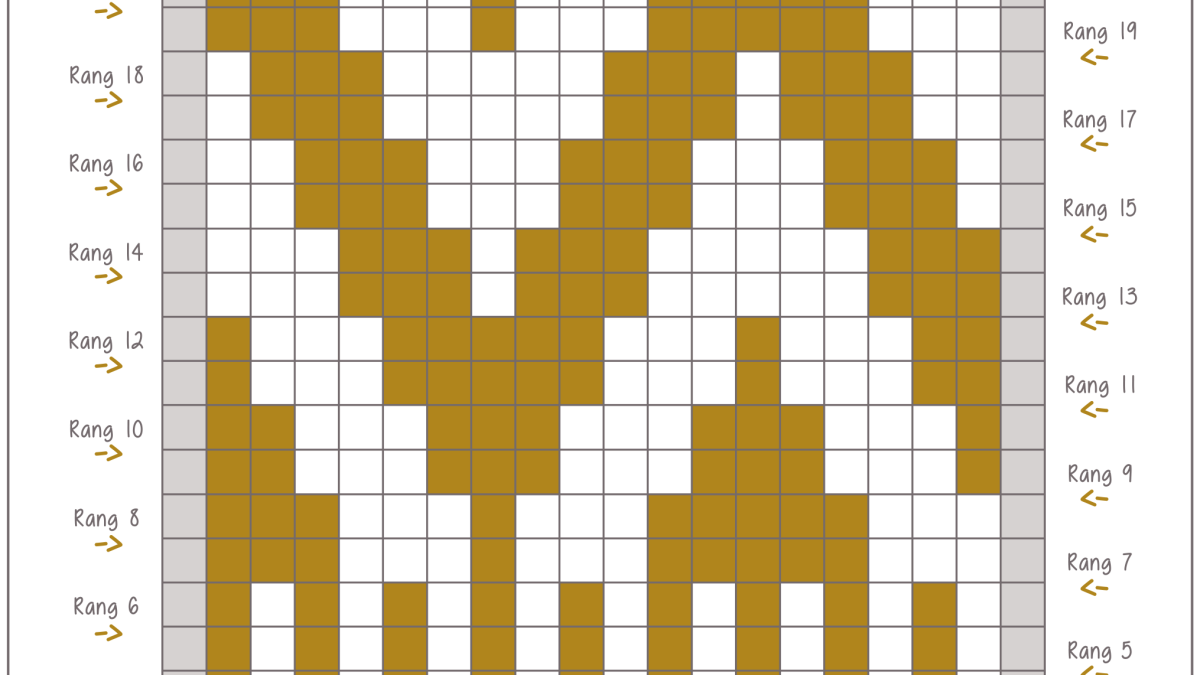 DIY tricot - mitaines en laine : Etape 2