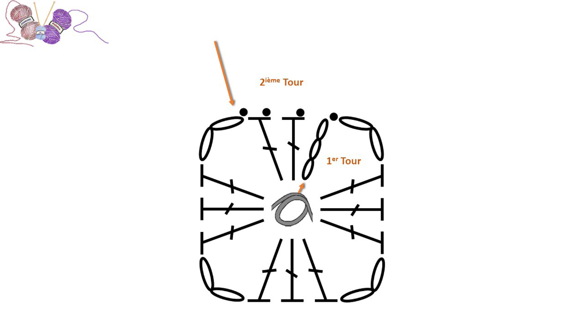 DIY Sac en carré crochet (granny square) avec fil de coton recyclé Nova Vita : Etape 4