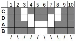 Schéma DIY Bracelet débutant en tissage aux cartes