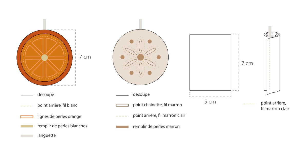 Schéma Patron feutrine Noël Déco de Sapin Senteurs de Noël