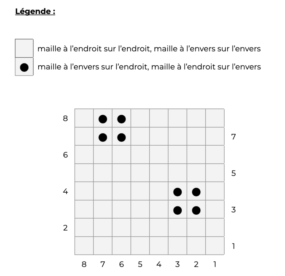 Schéma Couverture pour bébé au tricot