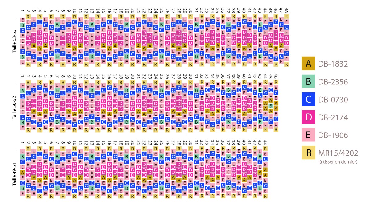Schéma Grille de tissage Bague Miyuki en Peyote circulaire Schéma Grille de tissage Bague Miyuki en Peyote circulaire