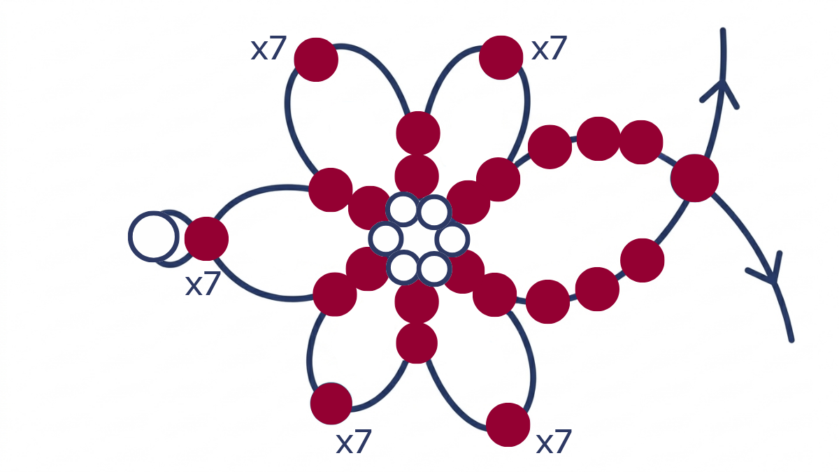 Collier fleurs en perles rocailles Miyuki 6/0 : Etape 9